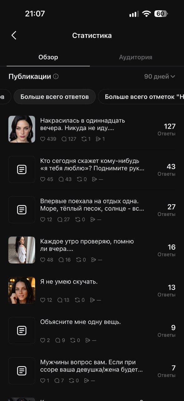 Рейтинг постов по ответам: 127 у фото против 43 у лучшего текста